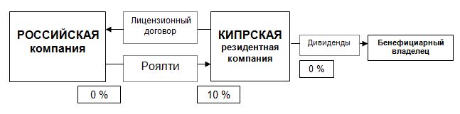 Владелец товарного знака – Кипрская резидентная компания Владелец товарного знака – Кипрская резидентная компания